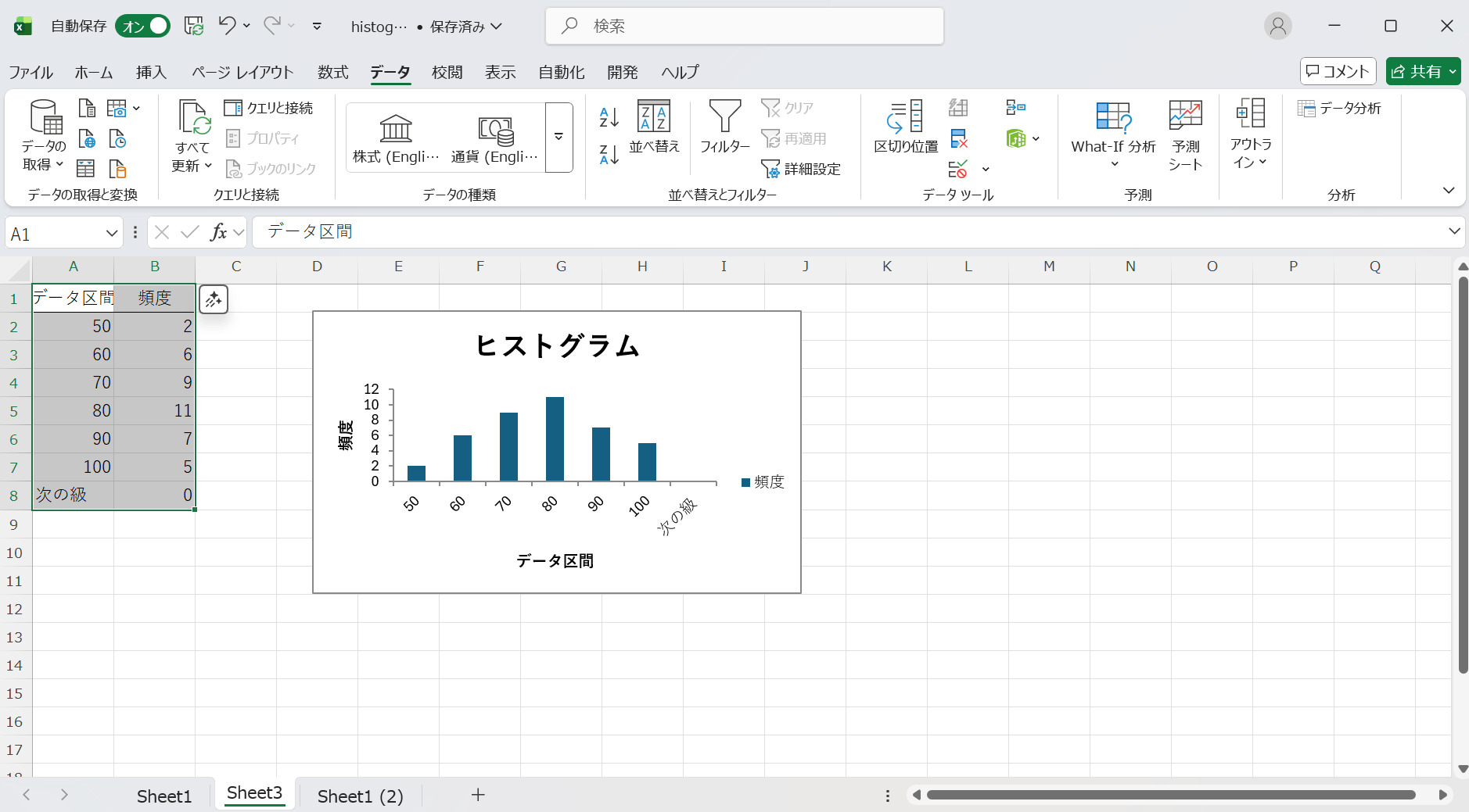 生成された度数分布表とヒストグラム
